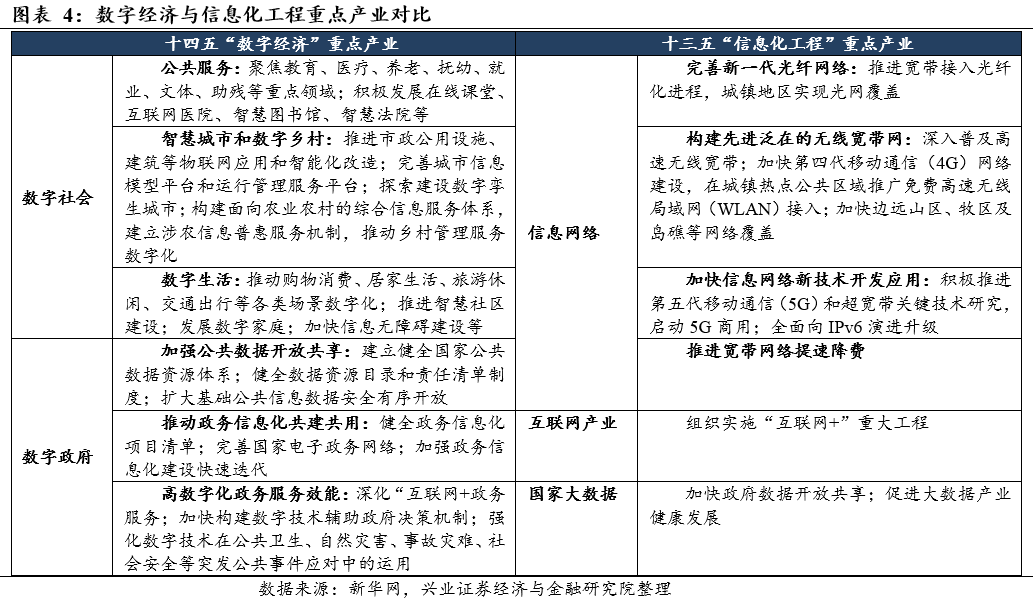 兴证策略十四五规划科技创新是长期主线