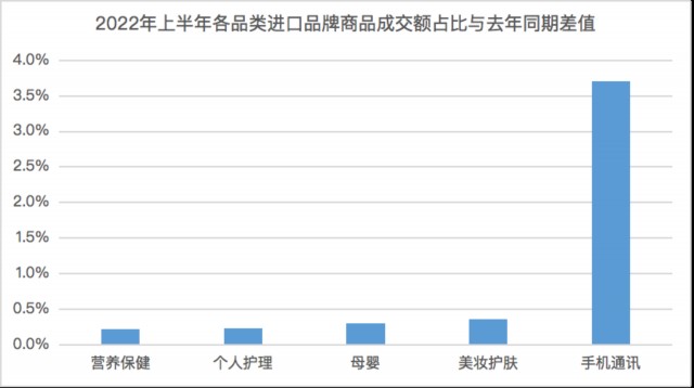 京东化妆品是正品吗_京东健康化妆品_京东买化妆品是正品吗