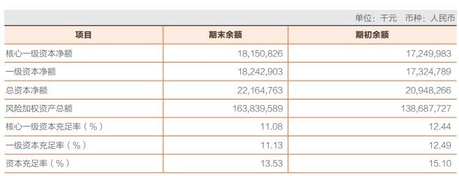 常熟银行去年净利润增19名董监高年薪超百万元