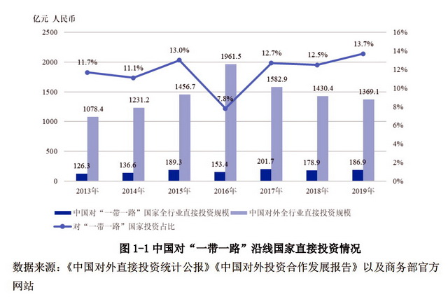 中企对外投资合作建设项目生态环保标准也要注意了