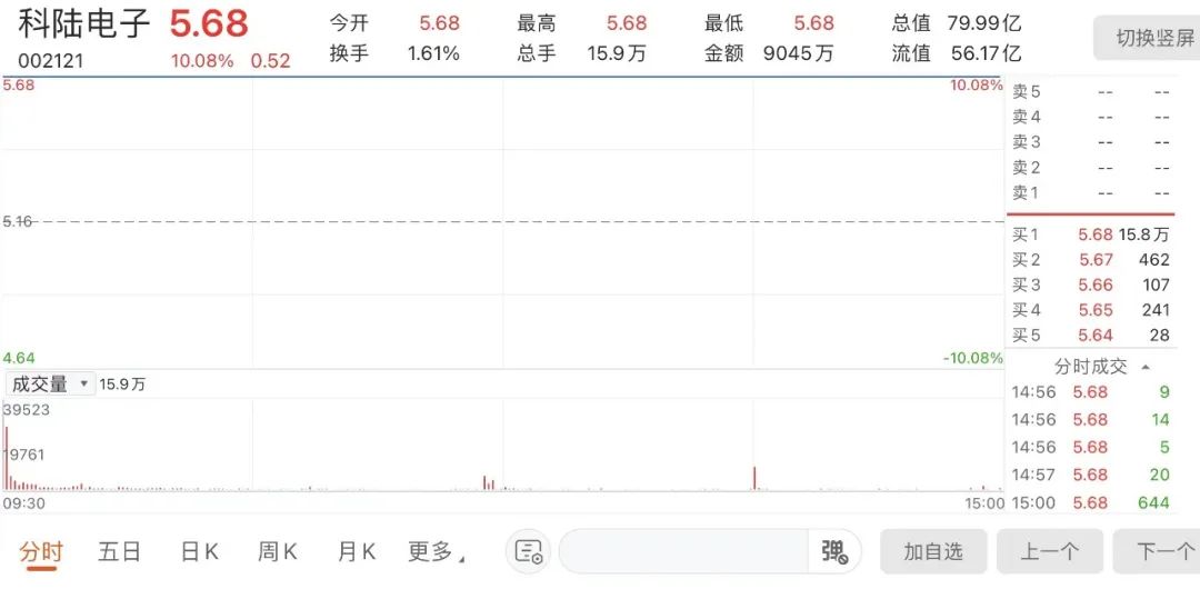 科陆电子官宣募资22亿储能等项目有大布局股价立马涨停近年亏得不少