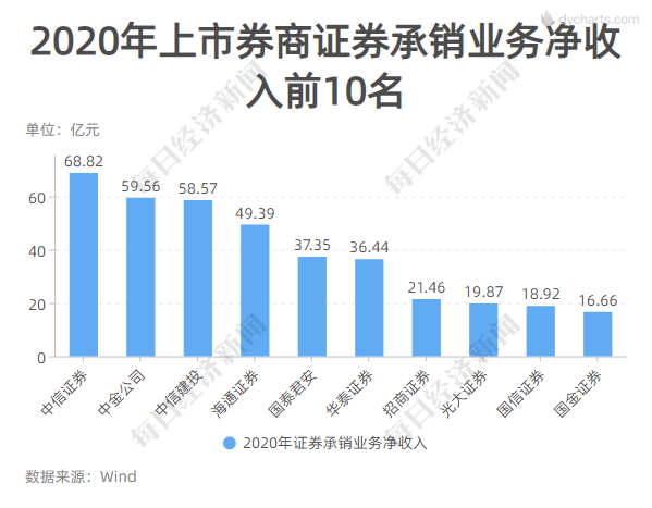 券商_港股券商排名用什么券商好_券商a和券商b的母基金是