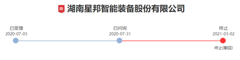 2020年7月3日,星邦智能的创业板上市申请获得了受理,同年7月31日公司