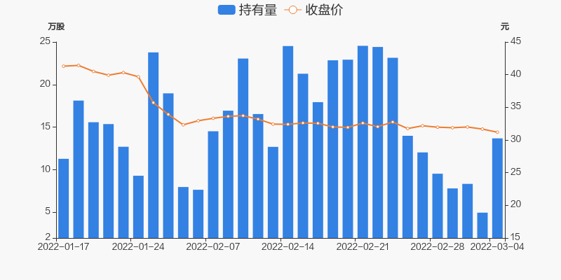 奥海科技股票价格_行情_走势图—东方财富网