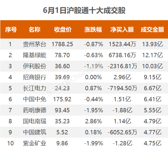 北向资金今日净流入12.47亿元大幅净买入宁德时代4.16亿元