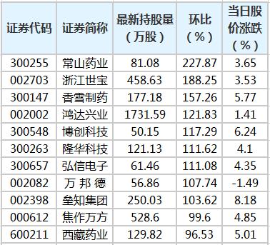 a股 b股 h股 n股 s股_a股 b股 h股 n股和s股创业板_个股动态