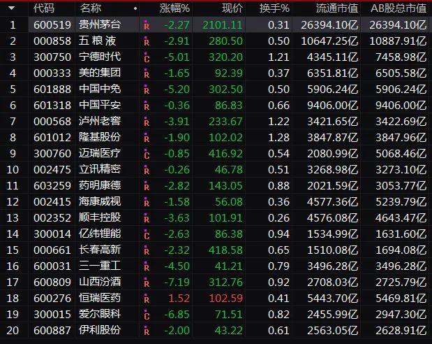 全球股市大动荡暴跌15万亿万科建行拉升近2000股翻红a股能否挺住