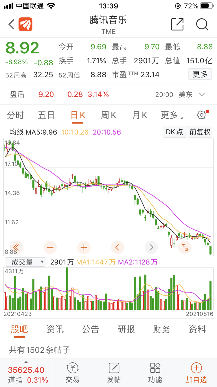 腾讯音乐二季度付费率突破10% 付费用户数是网易云2.