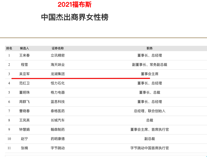 2021福布斯全球富豪榜内地房地产top3杨惠妍及家族许家印吴亚军