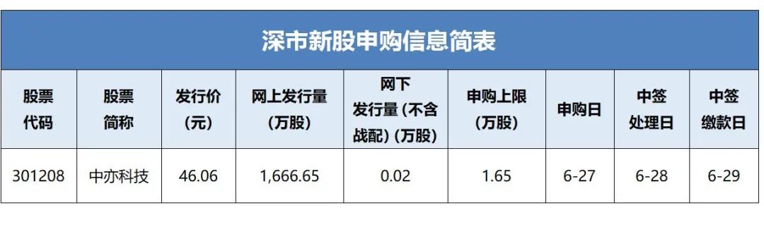 中亦科技新股申购信息 _ 东方财富网