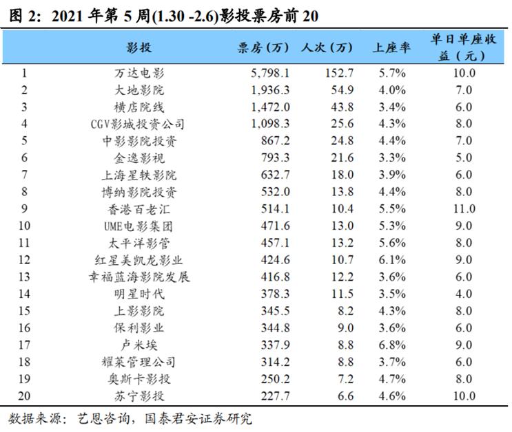 2021年春节档预售破8亿原年人约你电影院见影视板块机会来了吗