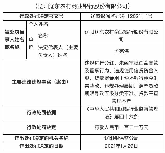 财经频道 正文  刘永对辽阳辽东农村商业银行股份有限公司违规使用