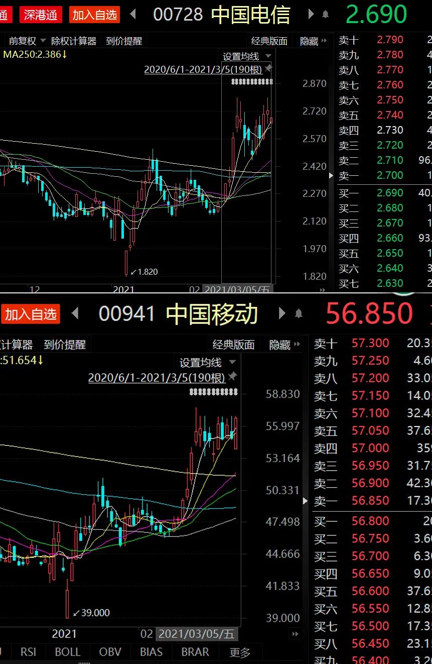 市场调整中 200亿资金扫货这只股票