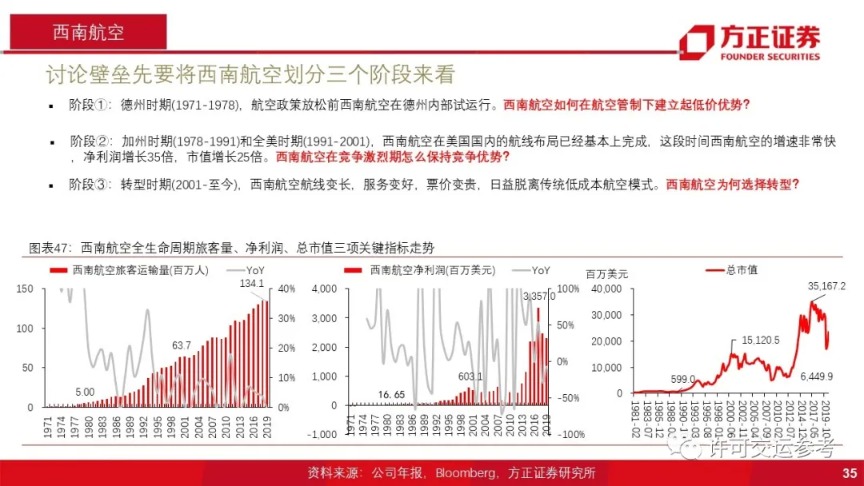 股票频道 正文    (2)低成本赛道,是行业中较优质的细分领域,长期需求