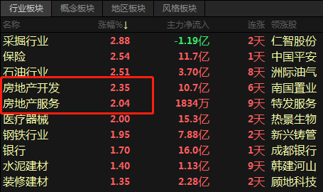 万科a股票价格_行情_走势图—东方财富网