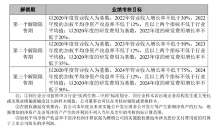 千金药业拟授予激励对象1255.52万股限制性股票约占公司目前总股本4.19亿股的3%
