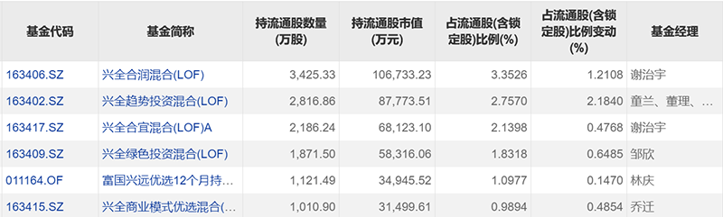 一度飙涨10%！霸总们出手买入“王心凌概念股”了？“顶流”：我们被套很久甜心教主王心凌走红