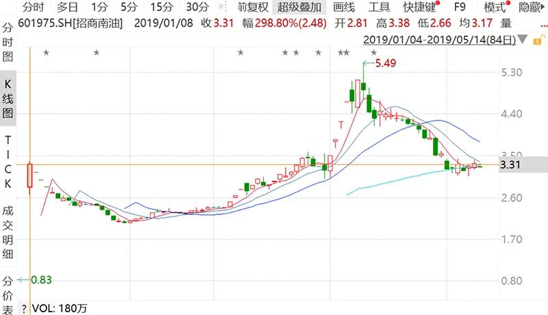 开盘见时隔16年汇绿生态重返a股今天没有涨跌幅限制