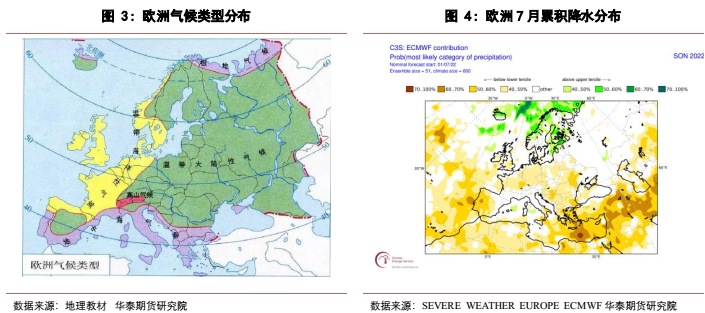 欧洲气候主要分为西欧温带海洋性气候,南欧地中海气候,东欧中欧及其他