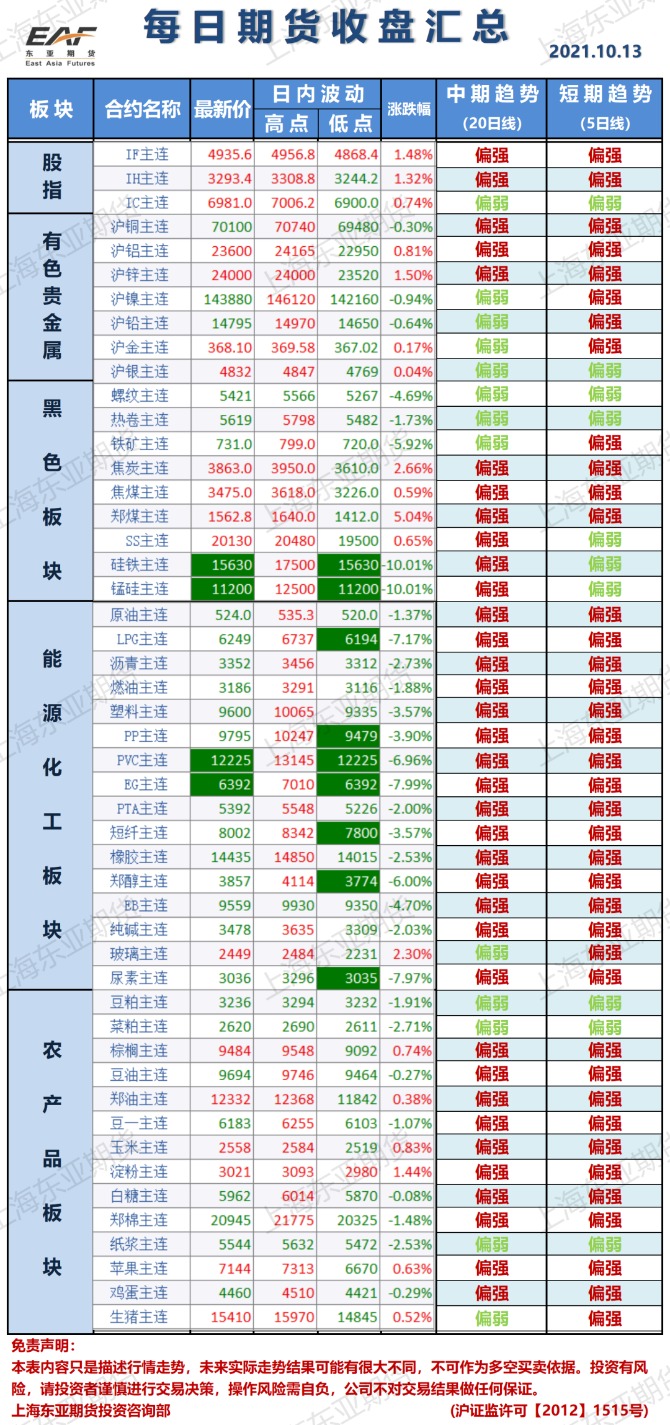 但随着国际原糖走强,国内出现成本驱动,期货价格略强,现货价格维持小