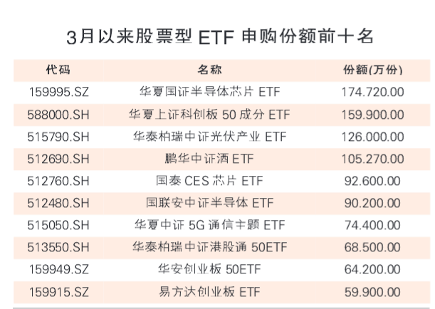 超百亿资金借道ETF涌入A股和港股市场