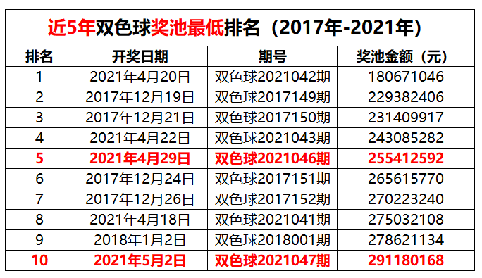 2021年第18周5