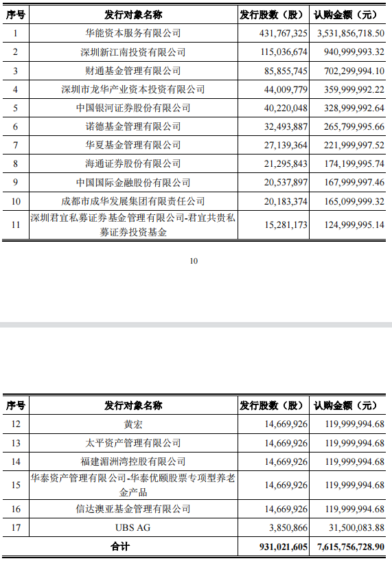 长城证券：完成定增募资76.16亿元华能资本认购超35亿元
