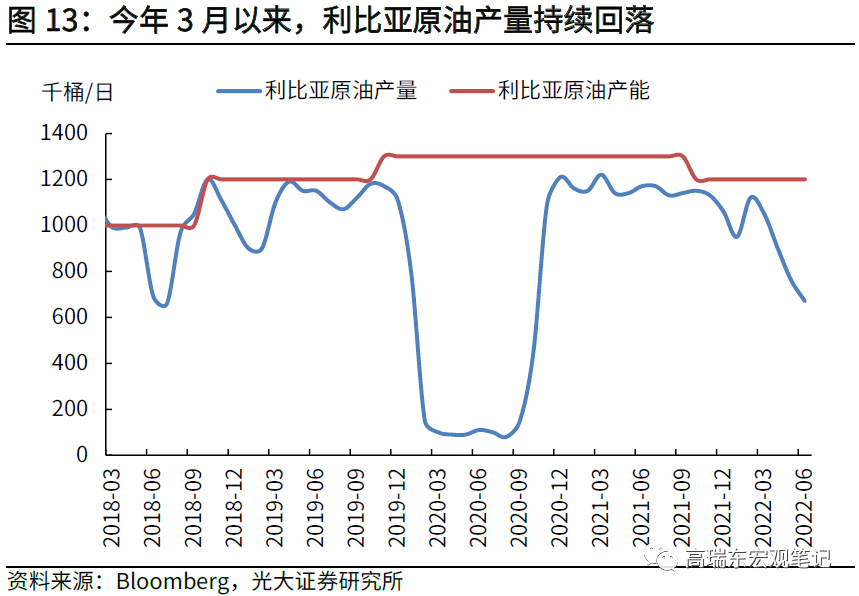 欧佩克名门_欧佩克石油产量_欧佩克