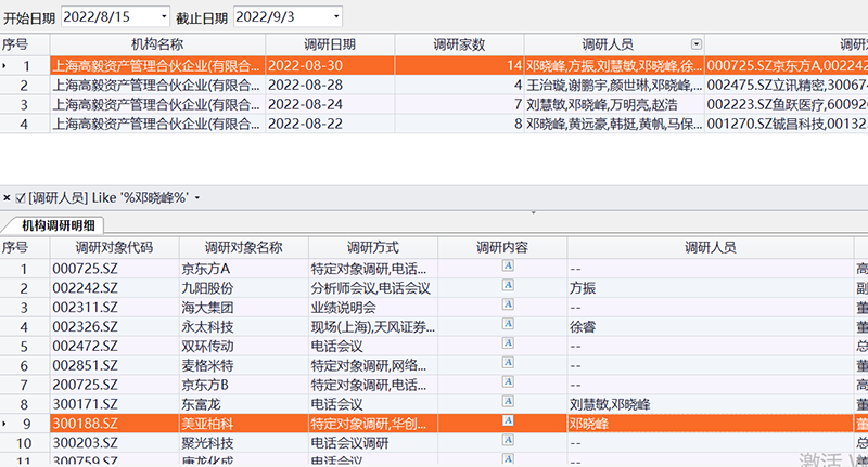 邓晓峰深入调研百亿级私募大举买入机构“组团”盯上这些机会了