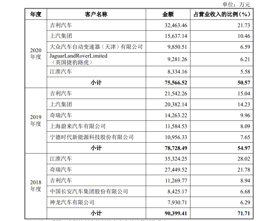 巨一科技ipo获注册厂房违规占用国有未出让土地对道一动力具有控制权