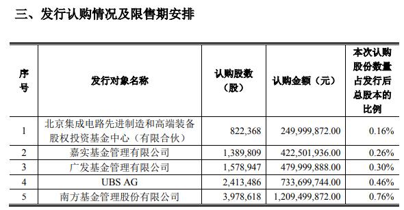 北方华创发布定增情况报告书：大基金二期认购近15亿元