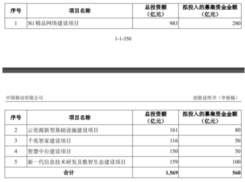 11月4日晚间证监会公告中国移动股份有限公司获准上市发行a股股票