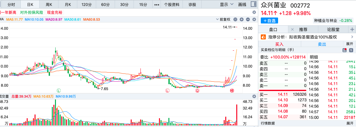 股票频道 正文   6月21日,众兴菌业披露《关于签署股权收购合作意向书