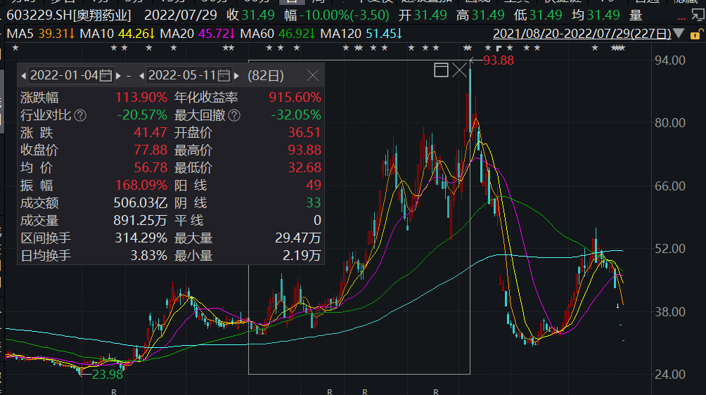 跌停！跌停！跌停！又跌停！新冠药白马股跌懵了