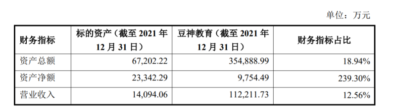 豆神教育拟8.76亿元出售立思辰新技术100%股权增值率近66%