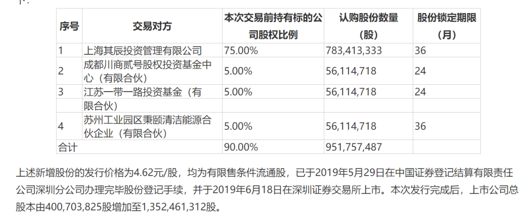 “熬”三年赚超90亿热电联产龙头超百亿解禁在即！北上资金连续加仓