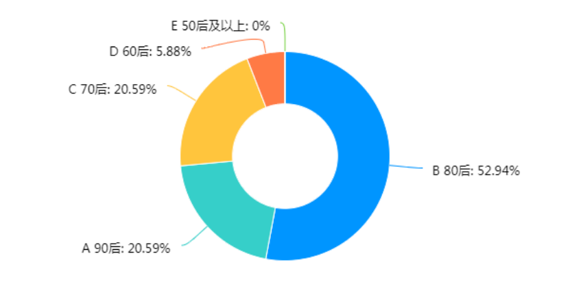 年薪百万一周工作70小时2成未婚2021中国金融女性生存图鉴