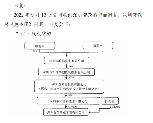 韶能股份回复深交所问询函称深圳智茂竞购款为自有自筹