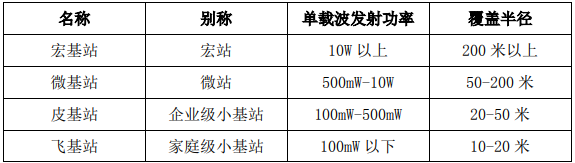平治信息：6713.38万元预中标中国移动扩展型皮站设备集采项目