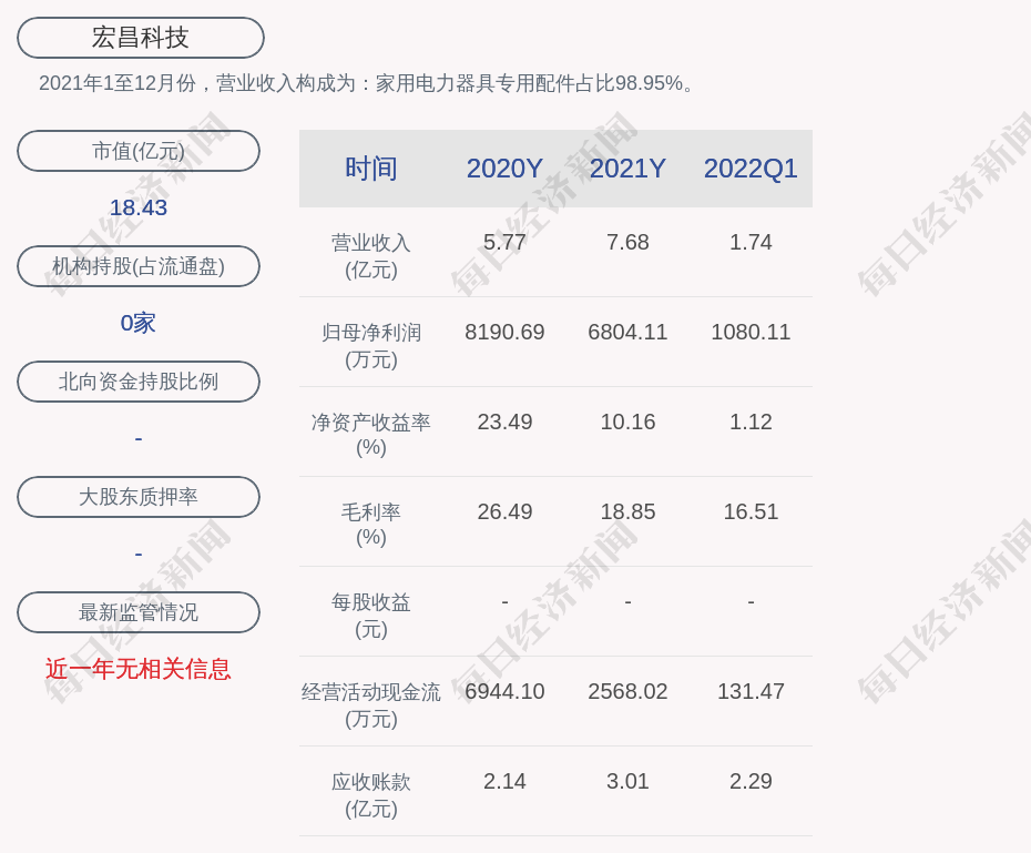 宏昌科技的董事长是陆宝宏,男,68岁,学历背景为初中;总经理是陆灿,男