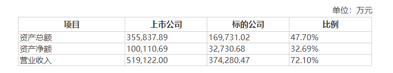 新华都将彻底放弃传统零售业务本次交易作价为3.94亿元