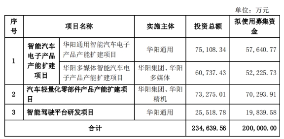 华阳集团拟定增募资不超20亿元股价涨停