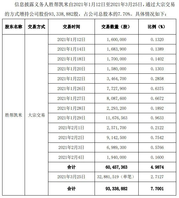 这家公司遭遇另类举牌是否存在内幕交易是否涉及违规交易