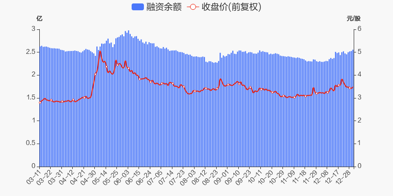 珠江股份股票价格_行情_走势图—东方财富网