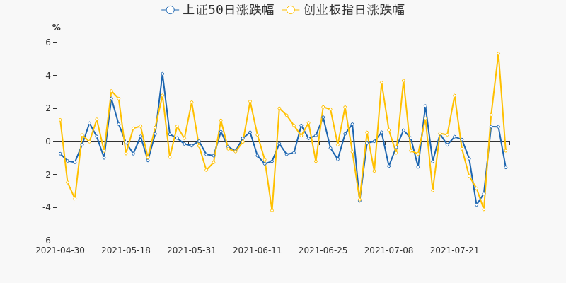 永和股份上市公司信息