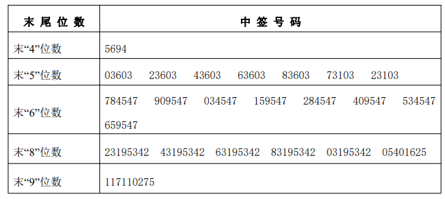 4月8日新股提示祥源新材等申购智洋创新等上市万辰