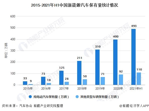 2021年中国新能源汽车行业市场现状及发展趋势分析 政策将持续推动