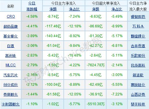 每日八张图纵览a股:轻指数重个股行情再现!