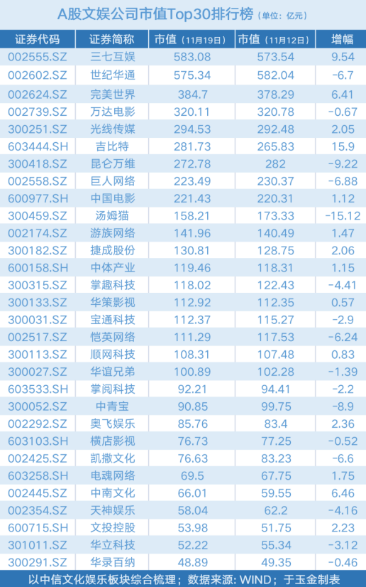 元宇宙概念股降温：汤姆猫市值下滑15.12亿中青宝股价下滑8.92%