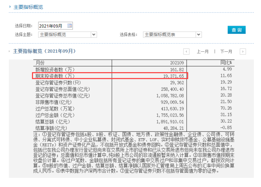 百岁股民火了！曾是商学院副教授选股“讲原则”！后浪来了00后已经入市